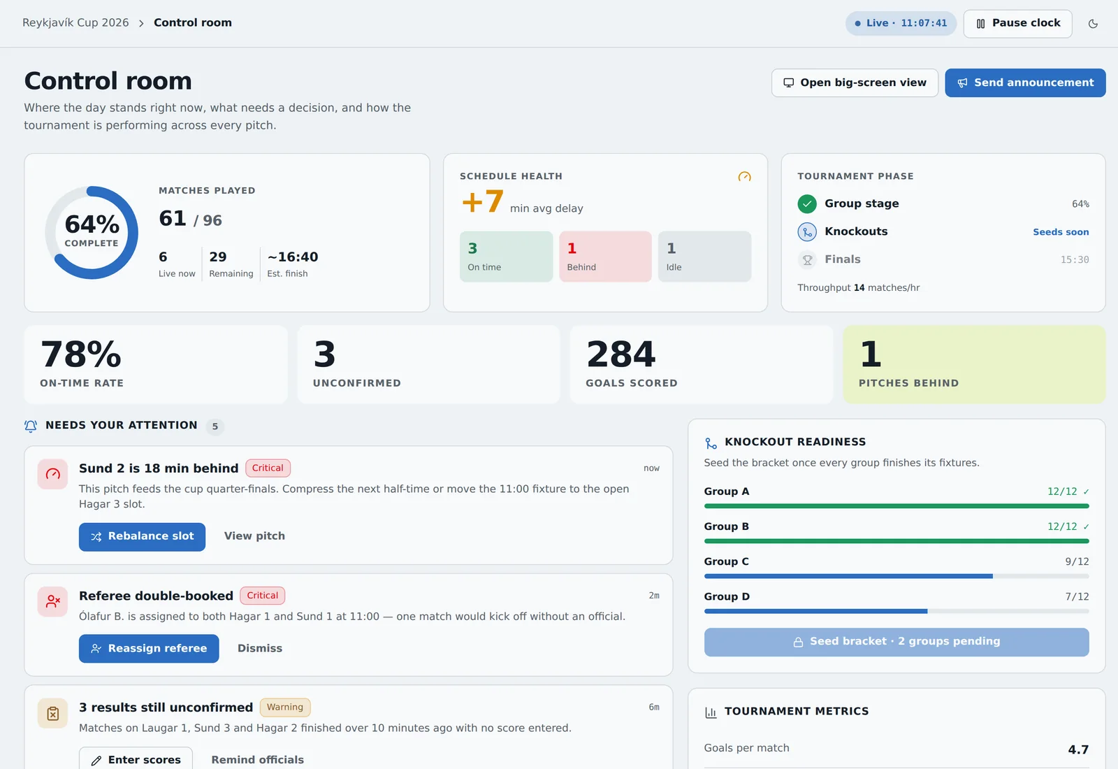 FairGame control room dashboard tracking every pitch, schedule health and knockout readiness live